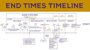 Kent Hovind End Times Chart Kent Hovinds Adventist