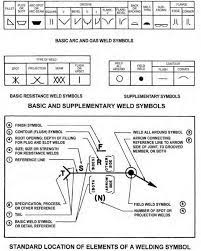 Diagram Showing Basic And Supplementary Weld Symbols And The Standard Location Of Elements Of A Welding Sy Blueprints Electrical Plan Symbols Blueprint Symbols