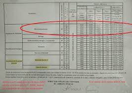 Studiul medicinii la universitatea „dunărea de jos a inceput la sfârșitul anilor '90 odată cu înfiițtarea specializării kinetoterapie și a specializării de asistență medicală. StudenÈ›ii FacultÄƒÈ›ii De MedicinÄƒ De La Uvvg Arad Sunt IngroziÈ›i È™i In DerivÄƒ Noua TaxÄƒ De È™colarizare De 23 500 De Lei Pe An FalimenteazÄƒ PÄƒrinÈ›i È™i Copii Special Arad Ultimele