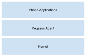 Use the app so you can fake the gps on the go. Everything You Need To Know About The Pegasus Spyware Cloudsek