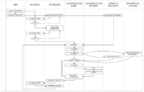 A Flow Chart For Integrating Software Application In The