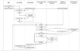 a flow chart for integrating software application in the