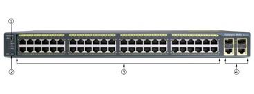 Ws C2960 48tc L Front Panel Router Switch Port Cisco