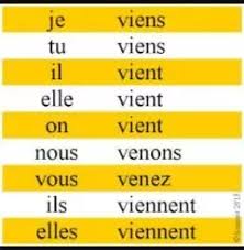 How To Learn French Tenses And Conjugation Quora