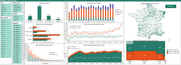 how to create impressive excel dashboards