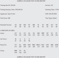 Deciphering Asvab Scores Dummies