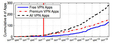 How Secure Is Your Android Vpn App Liquidvpn