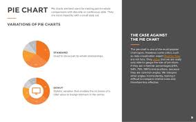 Data Visualization 101 How To Design Charts And Graphs