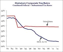 Bill Clinton Says Cut The Corporate Rate Hillary Says No