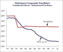 bill clinton says cut the corporate rate hillary says no