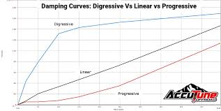 Digressive Vs Linear Vs Progressive Pistons Shock Valving