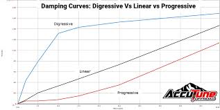 digressive vs linear vs progressive pistons shock valving