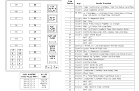 Using a fuse with a higher amperage rating can cause severe wire damage and could start a fire. 2002 Ford F150 Fuse Panel Diagram Wiring Diagram Schema Rich Energy A Rich Energy A Atmosphereconcept It