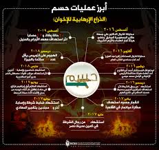 قطعَه وكَواه لئلاَّ يسيل دمُه. Ø£Ø¨Ø±Ø² Ø¹Ù…Ù„ÙŠØ§Øª Ø­Ø³Ù… Www Marsad Ecsstudies Com