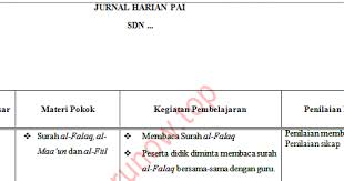 Aplikasi raport k13 kelas 6 sd semester 2 revisi 2020. Jurnal Harian Pai Kelas 4 Sd Mi Semester 1 Guru Now