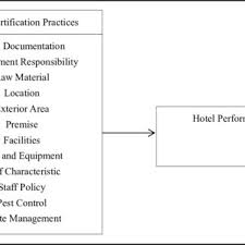 pdf a framework of halal certification