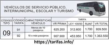 .(sfc) la tarifa máxima del soat para 2021, expresada en salarios mínimos diarios legales entre 1,5 litros y 2,5 litros, tendrían una tarifa del soat de 8,7 smdlv en 2021, 0,98% menos que la de. Tarifas Soat 2021 Clase 9 Vehiculo De Servicio Intermunicipal