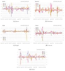 After the creation of bitcoin, the number of cryptocurrencies available over the internet is growing.1 this is a list of notable cryptocurrencies. Risks Free Full Text Financial Bubbles A Study Of Co Explosivity In The Cryptocurrency Market Html