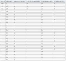 Which Uri Encoding Method Should I Use In C Net