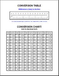 Unexpected Millimeter Table Conversion Chart Mm To Inches