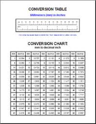 unexpected millimeter table conversion chart mm to inches