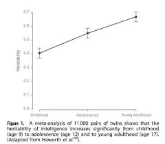 Iq Explained In 9 Charts Vox