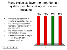 The Biological Species Definition Is Reasonable For Most Species But Has Limitations For Those Which Reproduce Sexually Are Extinct And Known Ppt Download