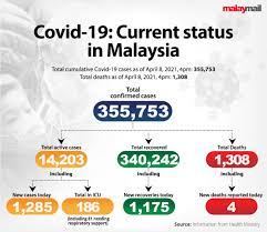 The difference in prices of sinovac vaccine at $5, $14 and $38 reminds me of an old story about how corruption is committed in three southeast asian countries—under the table, on the table. Malaysia To Receive 2 5 Million Doses Of Second Batch Of Sinovac Vaccine This Month Says China Envoy Malaysia Malay Mail
