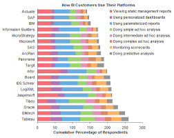 stacked bar chart alternatives peltier tech blog