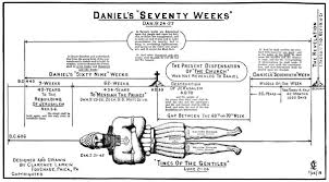 daniels seventy weeks prophecy chart by reverend clarence