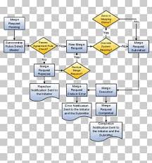 Business Process Payroll Process Flow Diagram Management Png