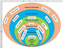 Tetapi hari ini, gambar rajah tulang ikan, yang juga dinamakan selepas penemu kaoru ishikawa, digunakan bukan sahaja untuk meneliti kualiti produk atau meningkatkan jualan. Contoh Rajah Venn Buat 4 Jenis Diagram Venn Teratas Dalam Excel