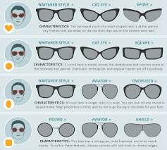 Image Result For Glasses Face Shape Chart Bargain Fashion