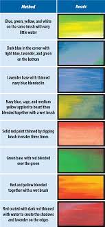 Coloring With Acrylic Paints Scroll