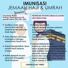 Kuota tahun 2018 adalah sebanyak. Ketahui Jenis Suntikan Imunisasi Untuk Labaikallah 1440h Facebook