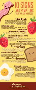 Share This Image On Your Site P Strong Please Include Attribution To Positive Health Wellness With This Ketosis Diet Keto Diet Recipes Keto Diet Side Effects