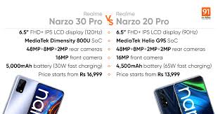 Narzo 30 around the expected price is 18,000.00 in bangladesh 2021. Realme Narzo 30 Pro 5g Vs Narzo 20 Pro Price Specs Comparison