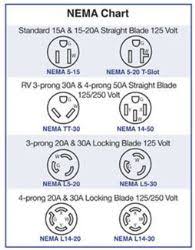 Nema Plug And Receptacle Chart On Wiring Diagram 50 Amp Plug