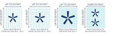 Whether you're upgrading a fan in a single room, renovating your entire home, or installing a new fan into a commercial property, this ceiling fan. How To Select The Right Size For Every Room