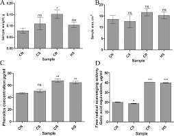 Indicative values are replaced with final price,quatity and value in the order matching phase. Identification Of Environmental Stress Biomarkers In Seedlings Of European Beech Fagus Sylvatica And Scots Pine Pinus Sylvestris