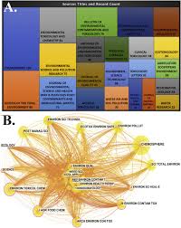Bulletin of environmental contamination and toxicology. Glyphosate And Its Toxicology A Scientometric Review Sciencedirect