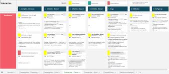 Plan Marketing Relationnel Guide Complet Exemple