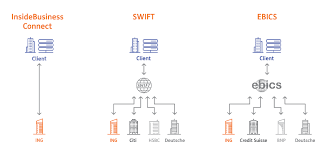 No ing international transaction fees if you deposit at least $1,000 a month into your orange set up automatic repayments from your eligible ing account. Connectivity Solutions Ing