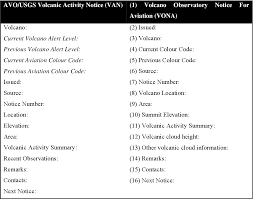 Level 5 means a hazardous eruption is taking place. Pdf Standardising The Usgs Volcano Alert Level System Acting In The Context Of Risk Uncertainty And Complexity Semantic Scholar