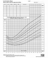 Illustrative Bmi Percentile Chart With Table Of Weight And