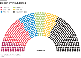 Allocation of seats in the 2002 bundestag election. Germany S Election Results In Charts And Maps Financial Times