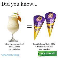 Calories In Alcohol Alcohol Calories Alcohol Dairy Milk Caramel