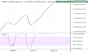 all employees total nonfarm fred payems historical data