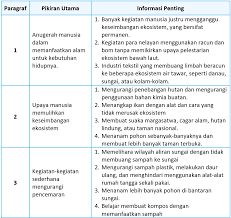 Maybe you would like to learn more about one of these? Lengkap Kunci Jawaban Halaman 142 144 147 Tema 5 Kelas 5 Buku Siswa Subtema 3 Pembelajaran 6 Pojok Edukasi