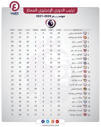 اللي بيقول الزمالك هينزل درجة. ØªØ±ØªÙŠØ¨ Ø§Ù„Ø¯ÙˆØ±ÙŠ Ø§Ù„Ø§Ù„Ù…Ø§Ù†ÙŠ Ø¯Ø±Ø¬Ø© Ø±Ø§Ø¨Ø¹Ø©